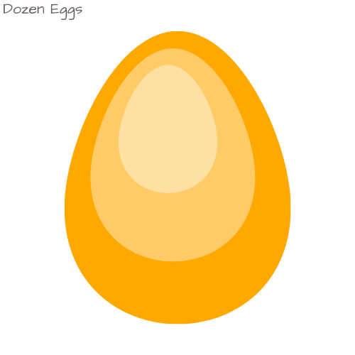 Clipart of an orange egg. The label says Dozen eggs.